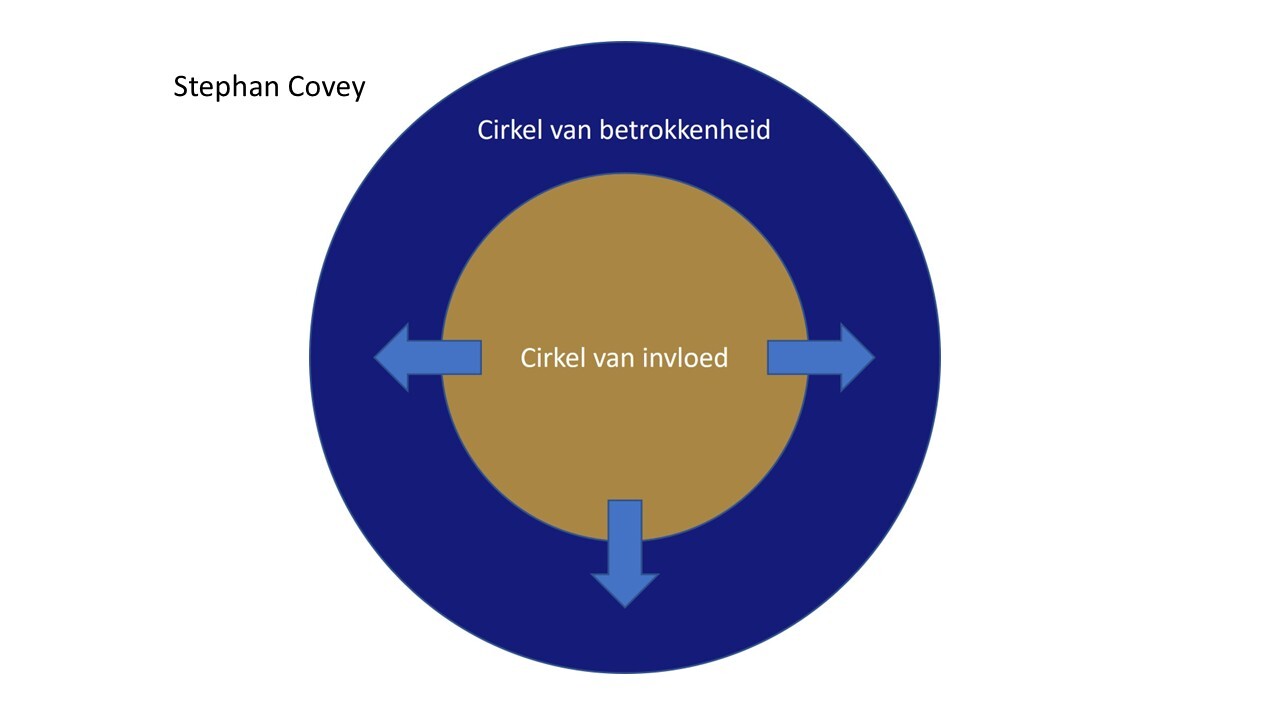 Cirkel van invloed
